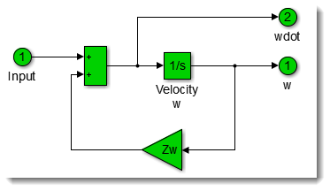 Initial Model