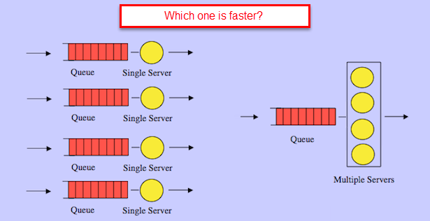 queue line number spell n link