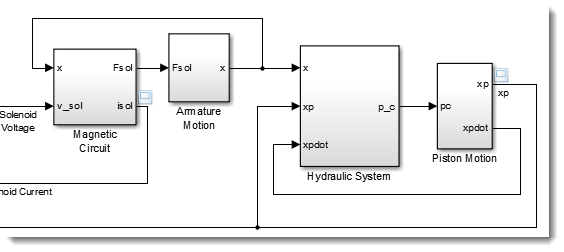 sf_electrohydraulic