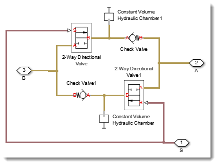 Breaking a dry node with a Chamber