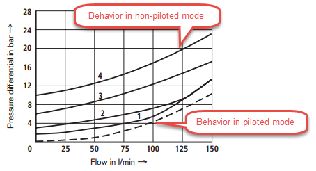 Pilot-Operated Check Valve Datasheet