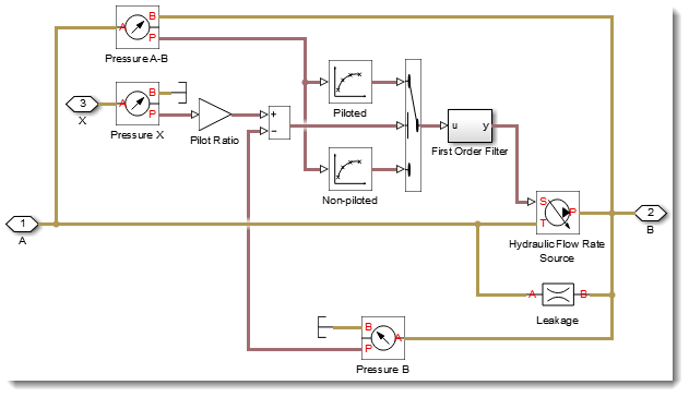 Valve Subsystem