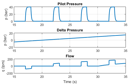 Test model Results