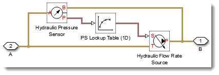 Empirical Orifice Implementation