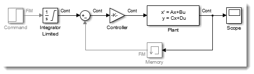 Algebraic Loop broken using Memory