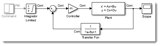 Breaking the loop using a Transfer Function