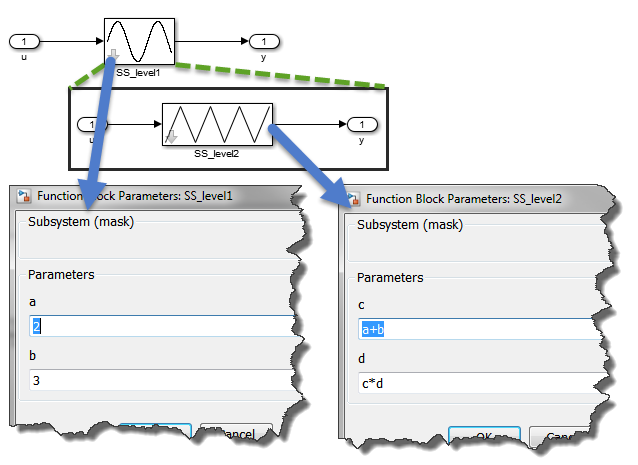 Example Masked Subsystem