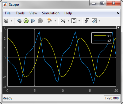 Simulink Scope