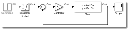 Simple Example Simulink model