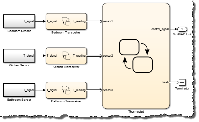 Distributed Sensor Thermostat Model