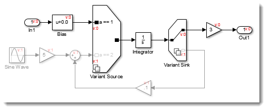 Variant Source and Sink