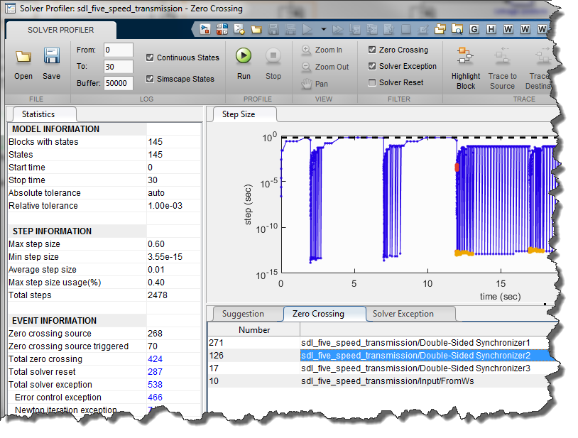 Solver Profiler