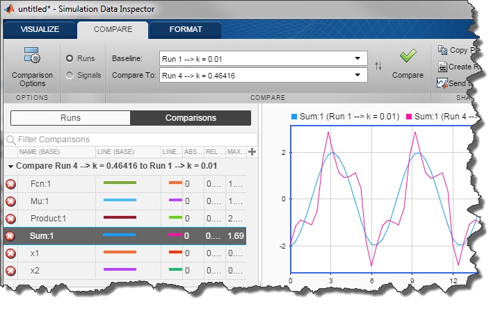 Comparing data from parallel workers