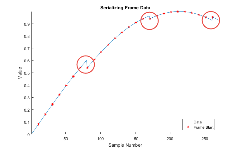 Frames output