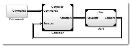 Simulating the Robot