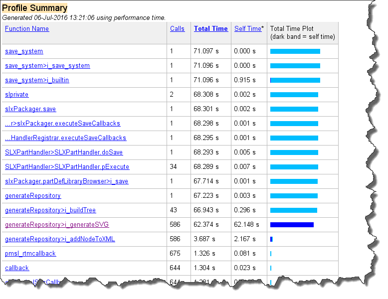 Profiler results