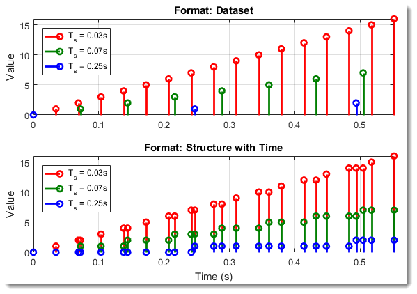 Simple model output