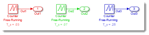 Simple Model