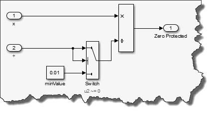 Simulink Library