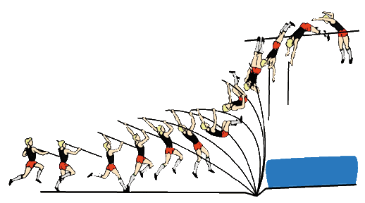 Olympic 2016 – Pole Vault » Guy on Simulink - MATLAB & Simulink