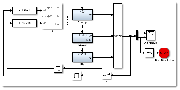 Olympic 2016 – Pole Vault » Guy on Simulink - MATLAB & Simulink