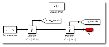 Olympic 2016 – Pole Vault » Guy on Simulink - MATLAB & Simulink