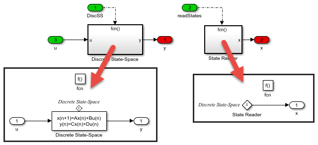 Export Function Model