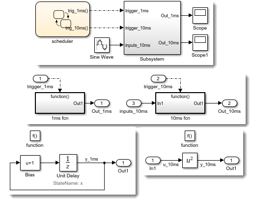 Export Function Subsystem