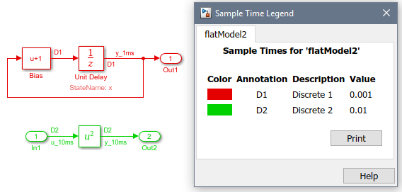 Simple Example model