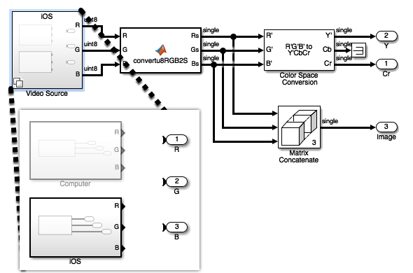 Video source for Simulink Apple iOS library