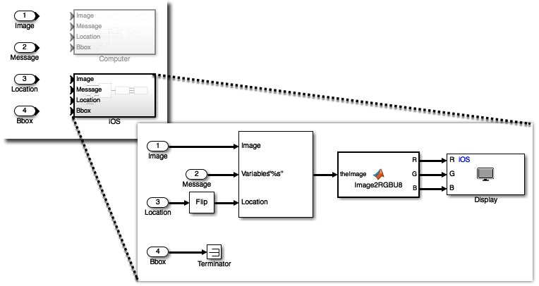 Video Sink for Simulink Apple iOS library