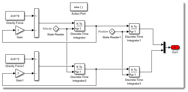 Split Masses