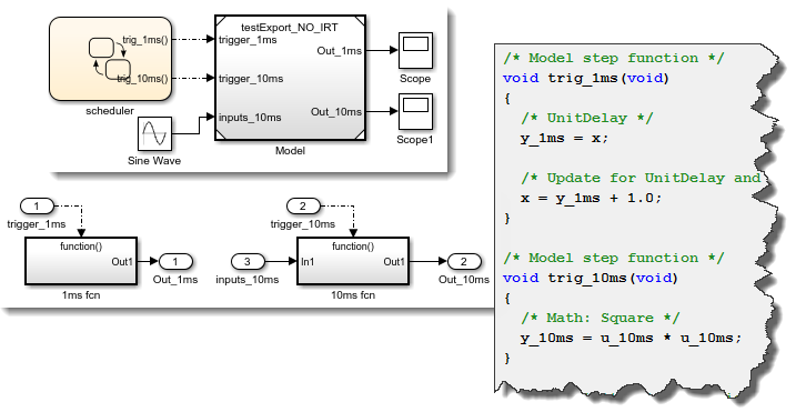 Export Function Model