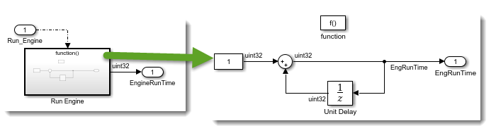 Export Function Counter model