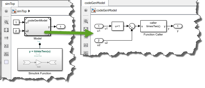 Simulation harness