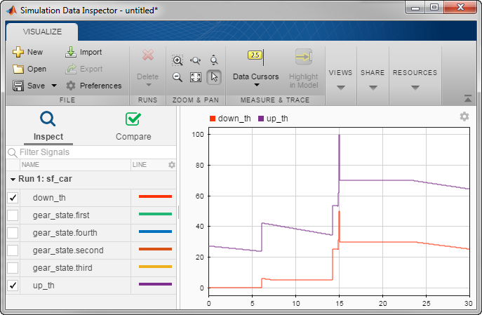 Stateflow logged data in SDI