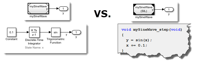 Simulink versus Software in the loop validation