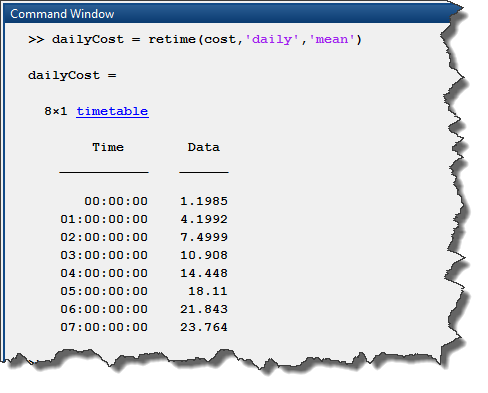 Aggretating Daily Average