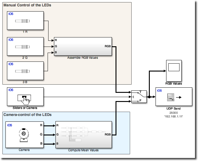 Display Separated Color Channels of RGB Image - MATLAB & Simulink