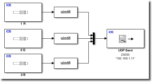 simple model to be deployed on iPhone