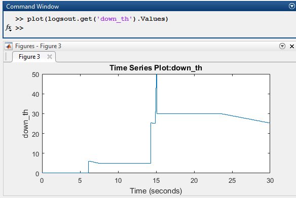 Plot Stateflow logged data