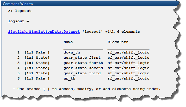 Logged dataset including Stateflow data