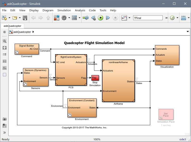 Quadcopter Example model