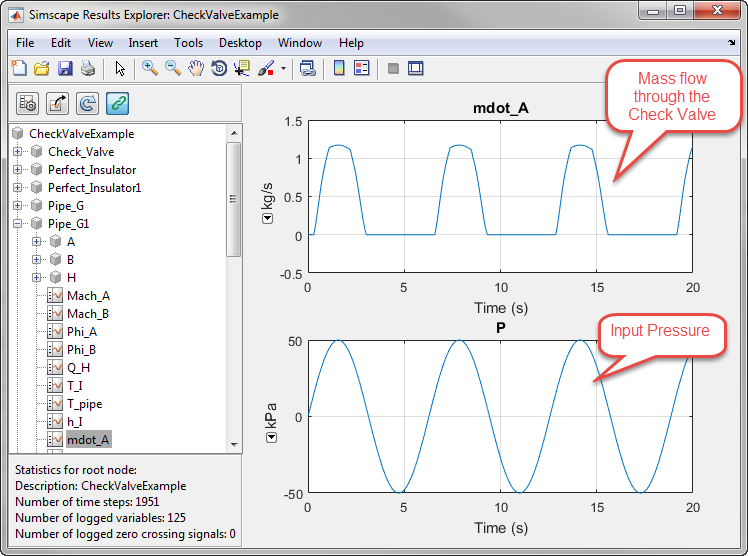 Check Valve response