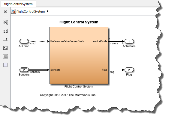 Quadcopter Flight Control Model