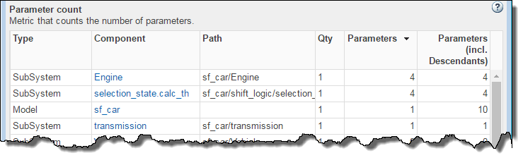 Parameter Count