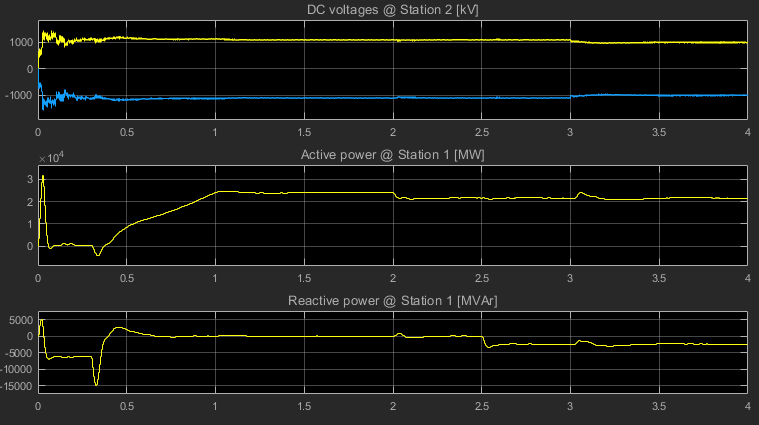 Simulation Resulots