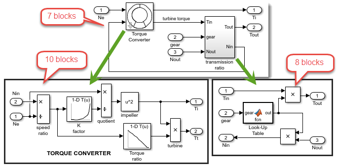 Block count in transmission subsystem