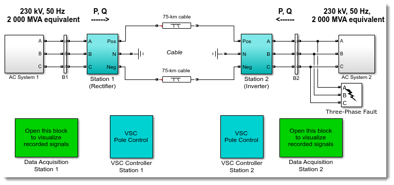 fly a parrot minidrone using the quadcopter simulink model