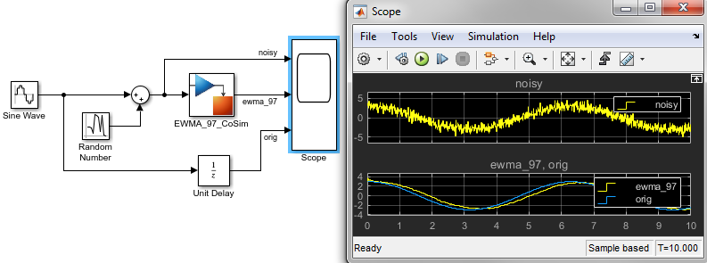 Co-Simulation model